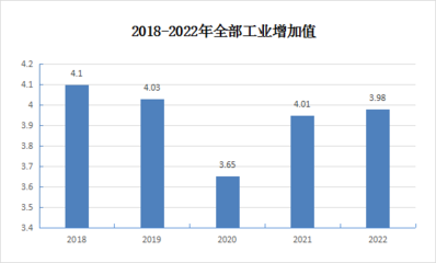 2022年吴堡县国民经济和社会发展统计公报